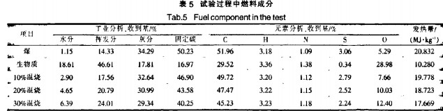 生物質鍋爐 生物質鍋爐