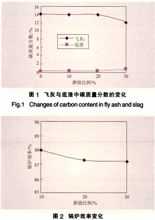 生物質鍋爐 生物質鍋爐