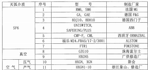 配電柜 配電柜
