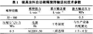 刮板輸送機(jī) 刮板輸送機(jī)