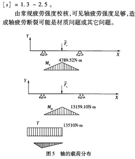 球磨機雷蒙磨 球磨機雷蒙磨