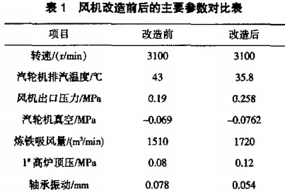 風機 風機