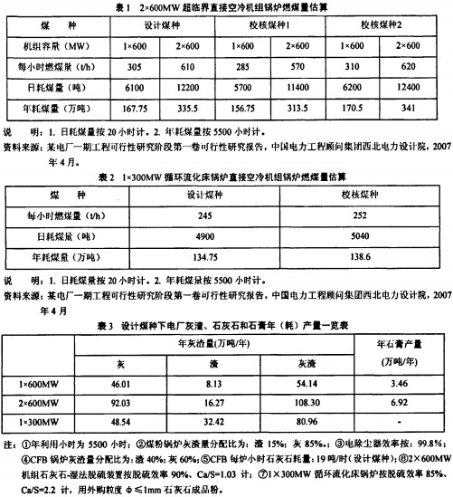 鍋爐生物質(zhì)鍋爐 鍋爐生物質(zhì)鍋爐