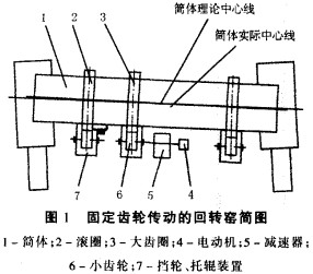 回轉(zhuǎn)窯烘干機(jī)干燥機(jī) 回轉(zhuǎn)窯烘干機(jī)干燥機(jī)