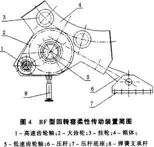 回轉(zhuǎn)窯烘干機(jī)干燥機(jī) 回轉(zhuǎn)窯烘干機(jī)干燥機(jī)