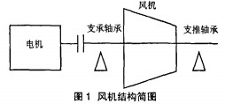 風機 風機