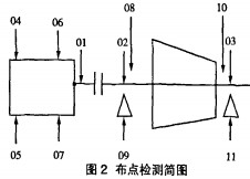 離心風機 離心風機