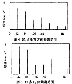 軸流風機 風機
