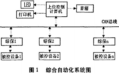 配電柜 配電柜