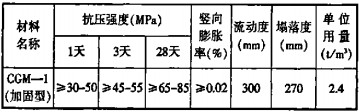 球磨機(jī)雷蒙磨 球磨機(jī)雷蒙磨