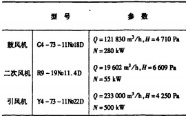 生物質鍋爐 生物質鍋爐