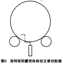 回轉窯烘干機 回轉窯烘干機