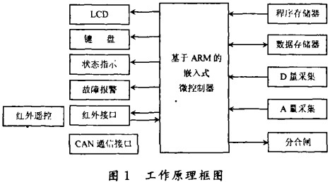 配電柜 配電柜