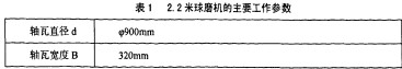 球磨機(jī)雷蒙磨 球磨機(jī)雷蒙磨
