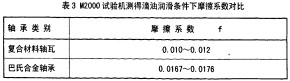 球磨機(jī)雷蒙磨 球磨機(jī)雷蒙磨