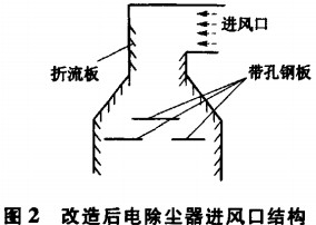 回轉窯 回轉窯