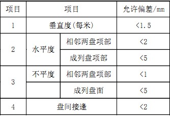 配電柜 配電柜
