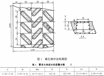振動篩 振動篩