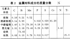 振動篩 振動篩
