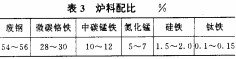 振動篩 振動篩