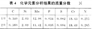 振動篩 振動篩