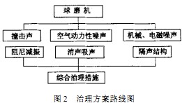 球磨機雷蒙磨 球磨機雷蒙磨