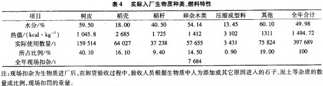 生物質鍋爐 生物質鍋爐
