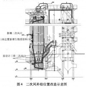 生物質鍋爐 生物質鍋爐