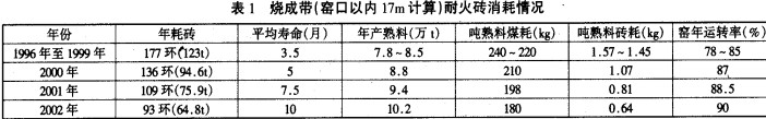 回轉(zhuǎn)窯烘干機(jī)干燥機(jī) 回轉(zhuǎn)窯烘干機(jī)干燥機(jī)