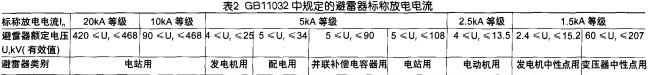 配電柜 配電柜