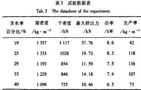 顆粒機秸稈壓塊機 顆粒機秸稈壓塊機