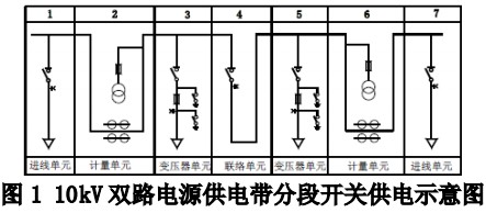 配電柜 配電柜