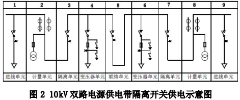 配電柜 配電柜