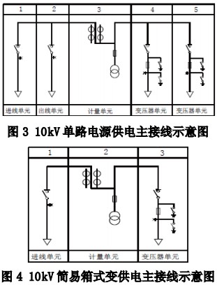配電柜 配電柜