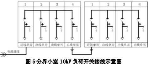 配電柜 配電柜
