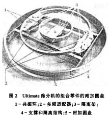 振動篩滾筒篩 振動篩滾筒篩