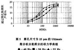 振動篩滾筒篩 振動篩滾筒篩
