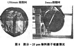振動篩滾筒篩 振動篩滾筒篩