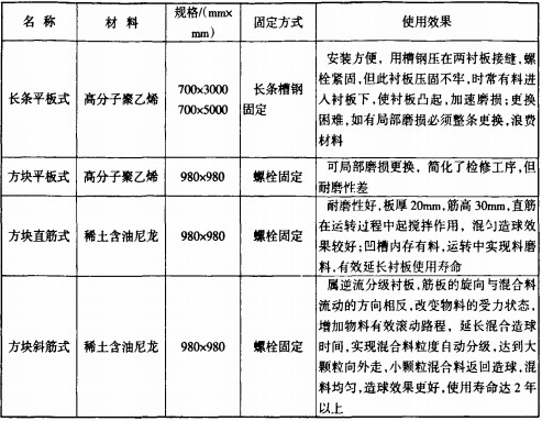 混合機(jī)攪拌機(jī) 混合機(jī)攪拌機(jī)
