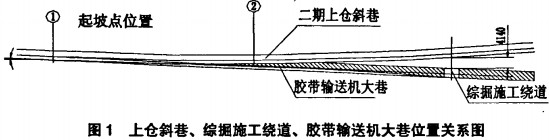 輸送機(jī)斗式提升機(jī) 輸送機(jī)斗式提升機(jī)