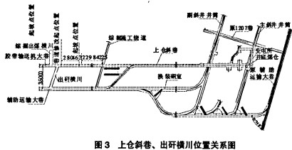 輸送機(jī)斗式提升機(jī) 輸送機(jī)斗式提升機(jī)
