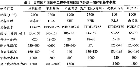 烘干破碎機 烘干破碎機