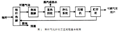 生物質鍋爐 生物質鍋爐