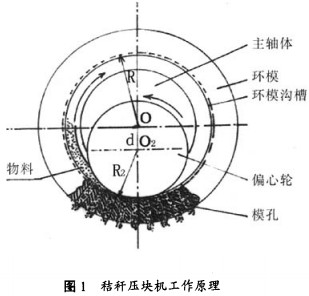 秸稈壓塊機 秸稈壓塊機