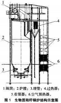 顆粒機(jī)秸稈壓塊機(jī)鍋爐 顆粒機(jī)秸稈壓塊機(jī)鍋爐