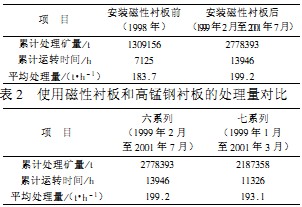 回轉窯顆粒機 回轉窯顆粒機