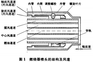 顆粒機(jī)回轉(zhuǎn)窯 顆粒機(jī)回轉(zhuǎn)窯