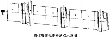 回轉窯顆粒機 回轉窯顆粒機