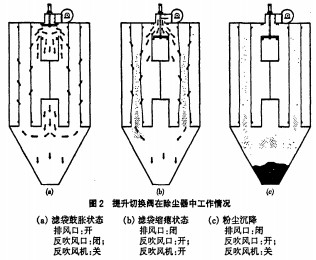 烘干機顆粒機 烘干機顆粒機