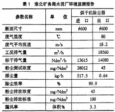 烘干機顆粒機 烘干機顆粒機
